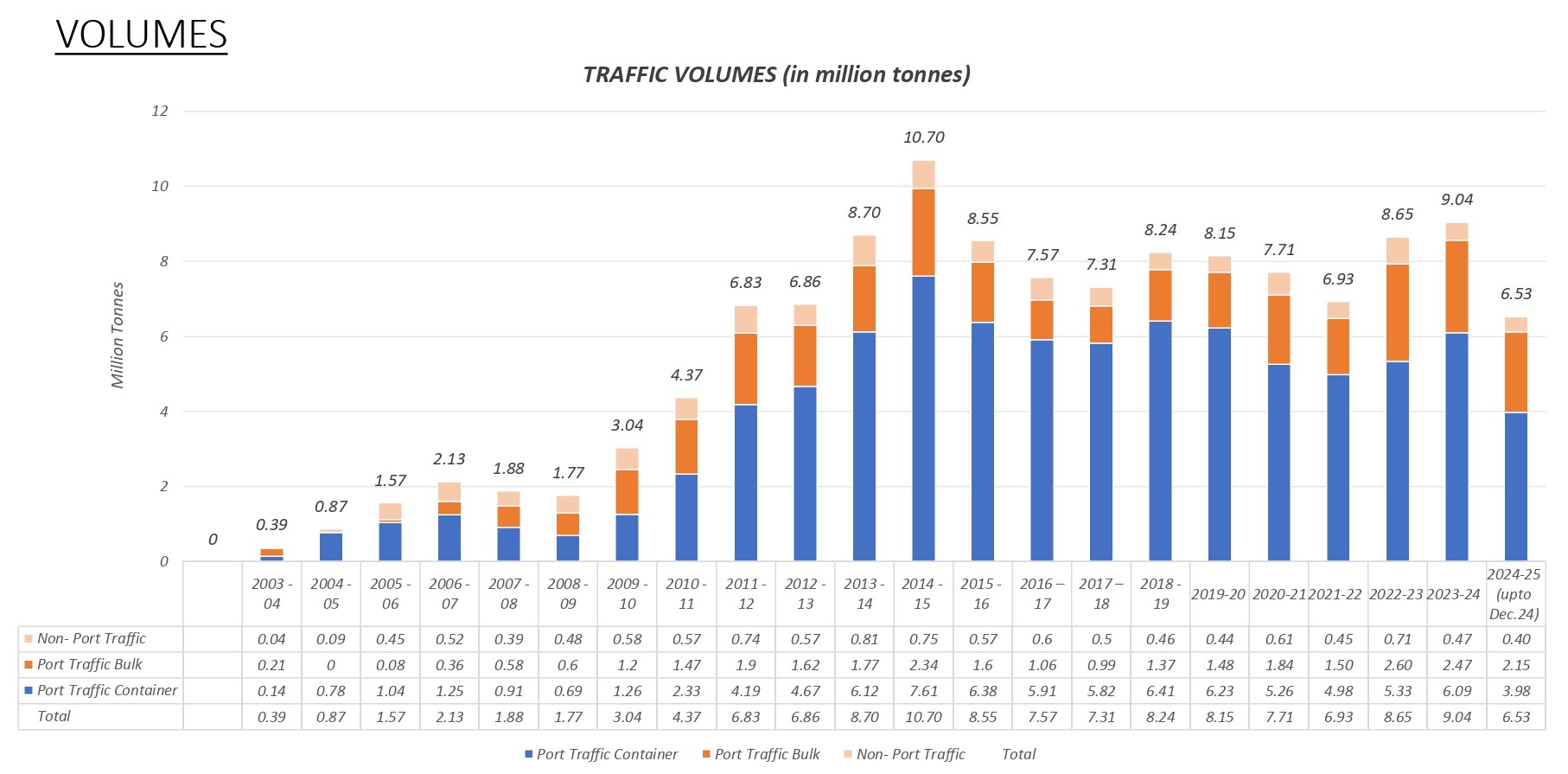 Traffic Chart 1